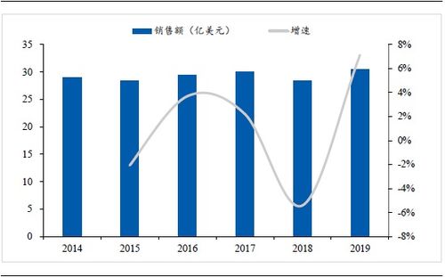 长春高新 生长激素霸主,值得你细品