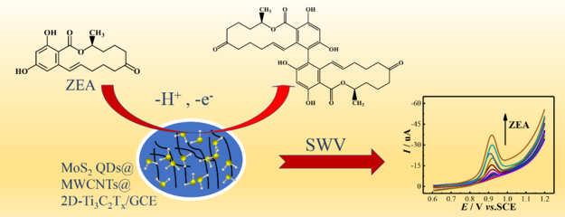 我院研究生在《Microchimica Acta》发表学术论文