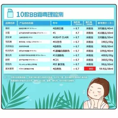 福州妹子注意啦!超多人用的这款产品,慢性毒风险较高!