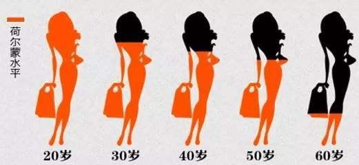 "荷尔蒙"旺盛的女人,都有哪些特征?怎样激发女性荷尔蒙?