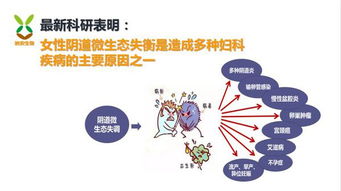 女性生态健康平衡水 调节生殖激素，守护内在平衡